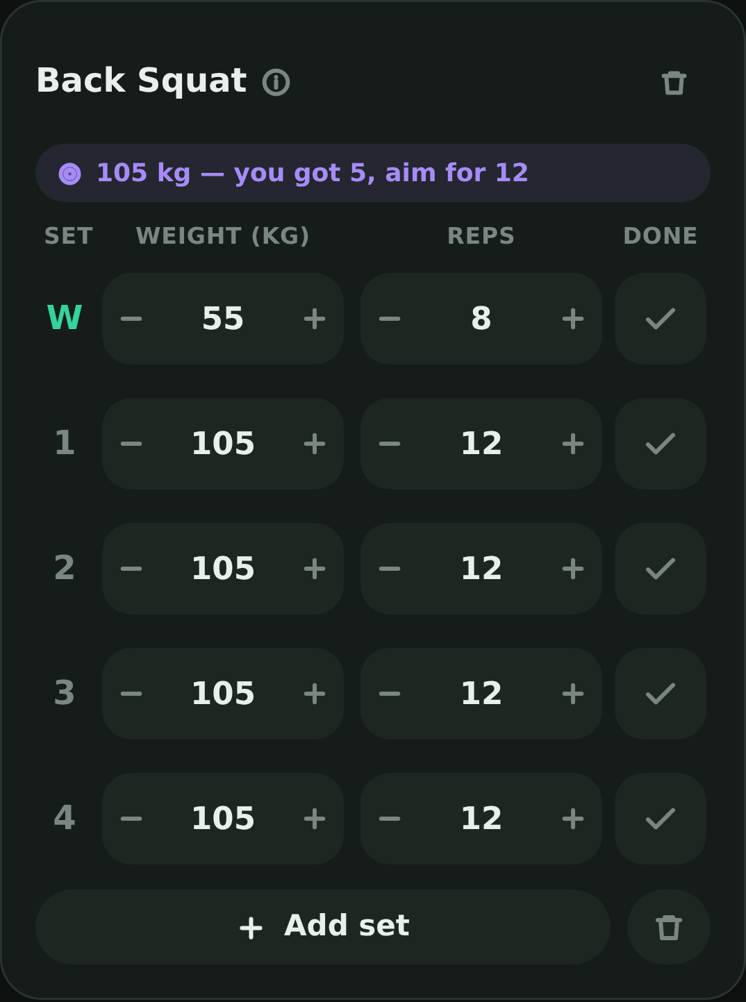 A lift in the set logger, pre-filled at 105 kg with the note: you got 5, aim for 12